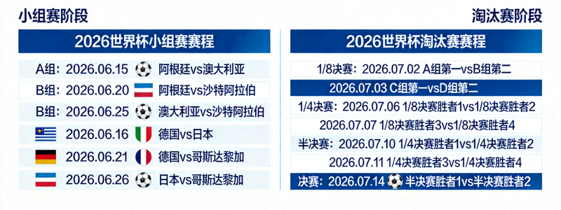2026世界杯赛程与对阵信息图表 - 显示小组赛和淘汰赛阶段的比赛日期与对阵队伍